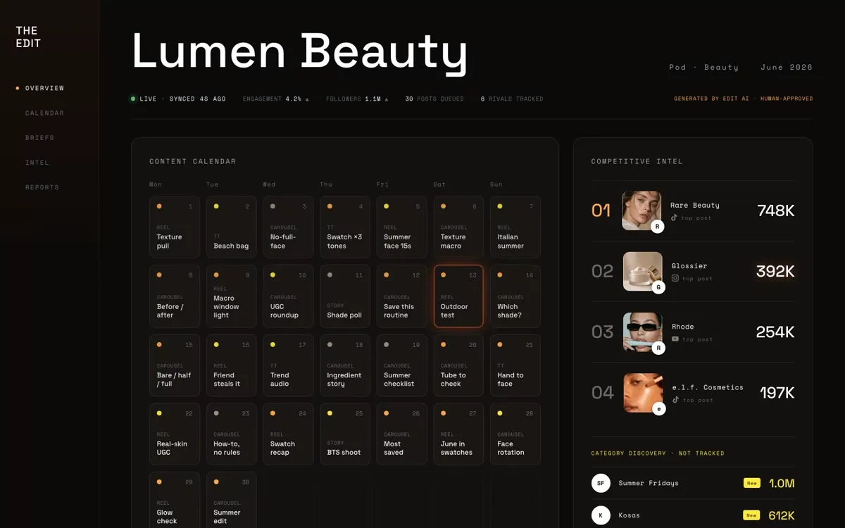 A brand dashboard: content calendar and competitive numbers in one place.