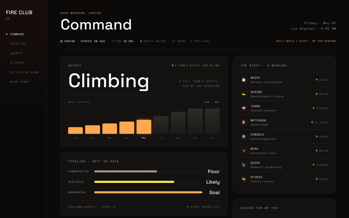 The Fire Club OS command center: revenue, pipeline and every surface in one window.